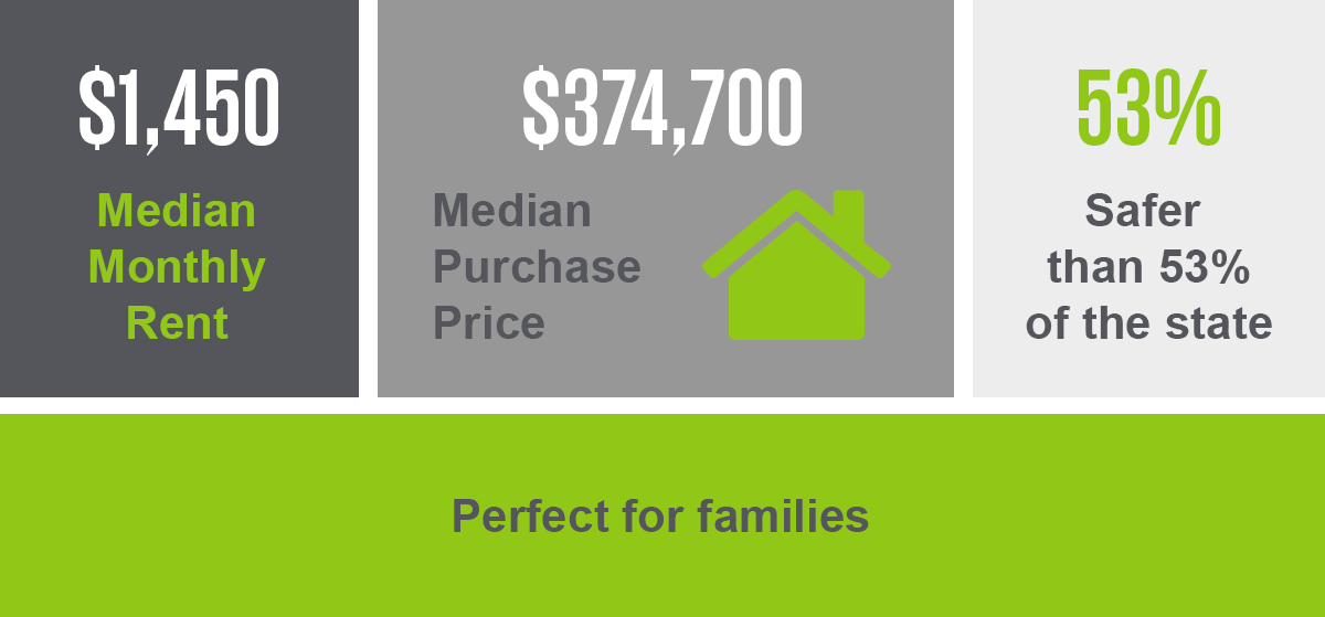 Infographic depicting quick facts about living in Eden Prairie