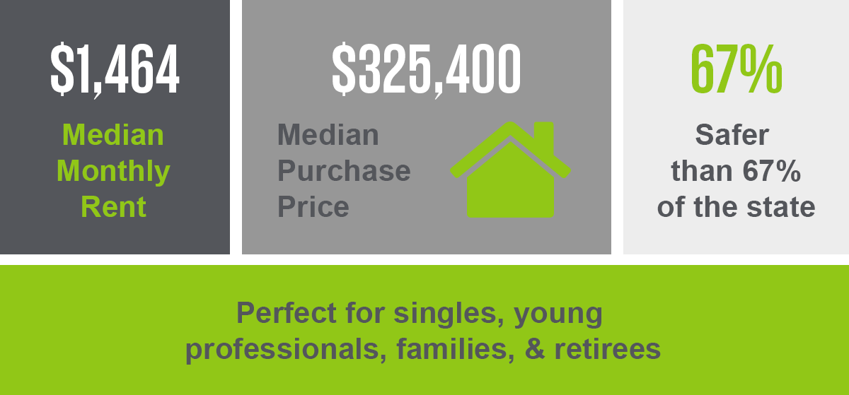 Infographic detailing quick facts about Lakeville, MN