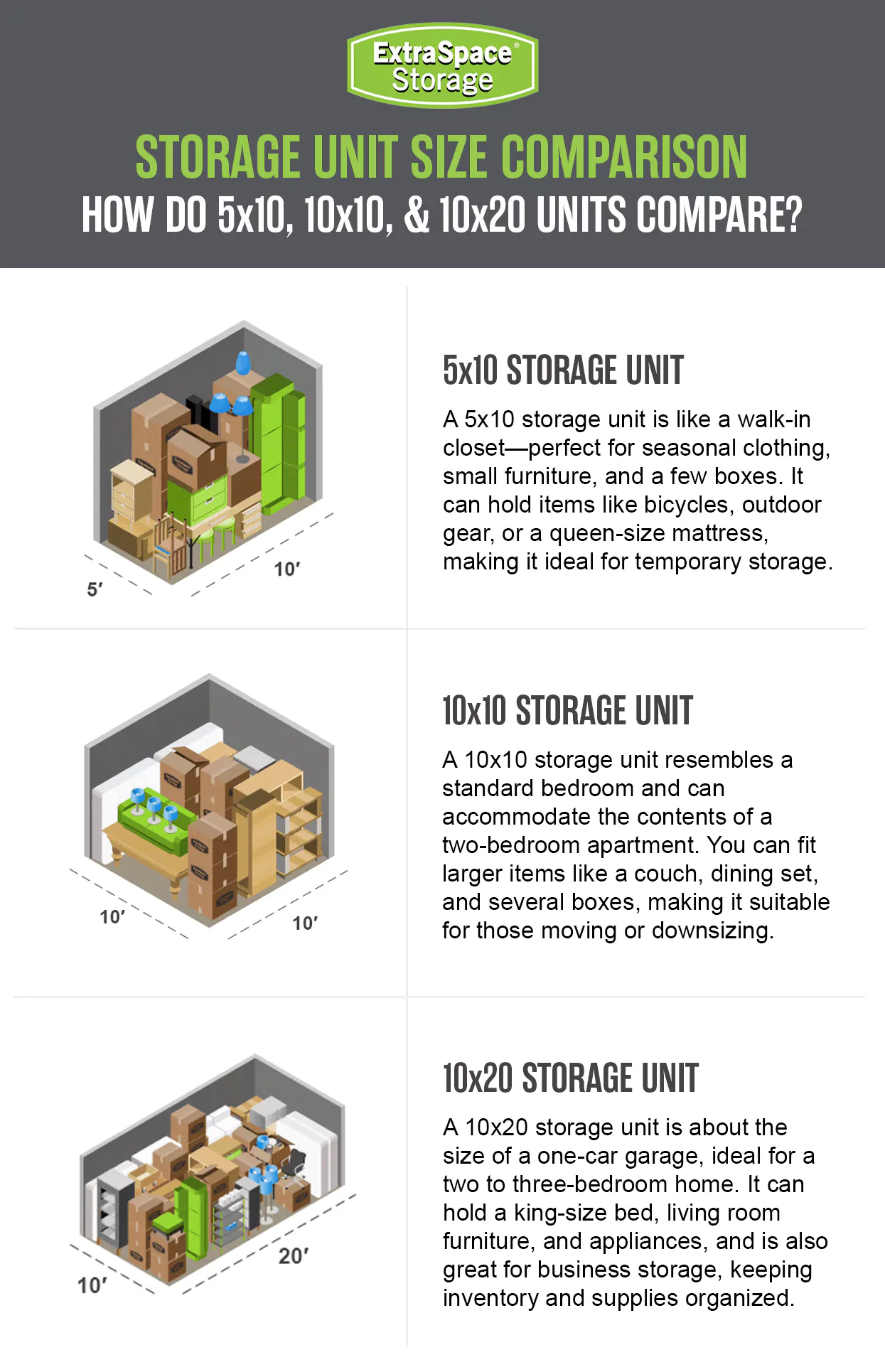 Comparing storage units 5x10, 10x10, and 10x20