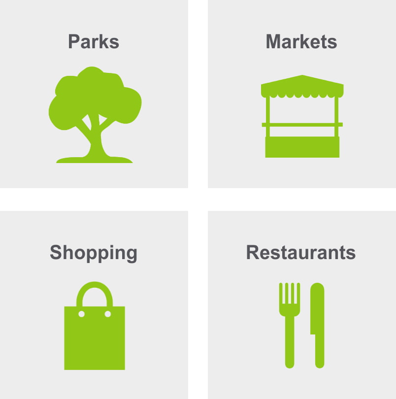 Infographic highlighting amenities in Friendswood, Texas. Features four categories with green icons: Parks (tree icon), Markets (market stall icon), Shopping (shopping bag icon), and Restaurants (fork and knife icon), each set against a light gray background.