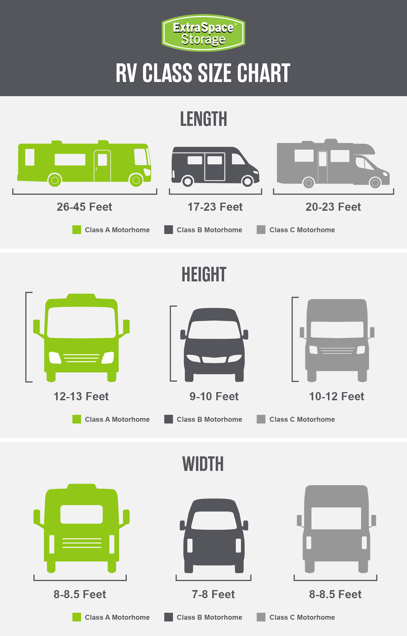 RV Class Size Chart. Average length, width, and height of class A, B, and C recreational vehicles. 