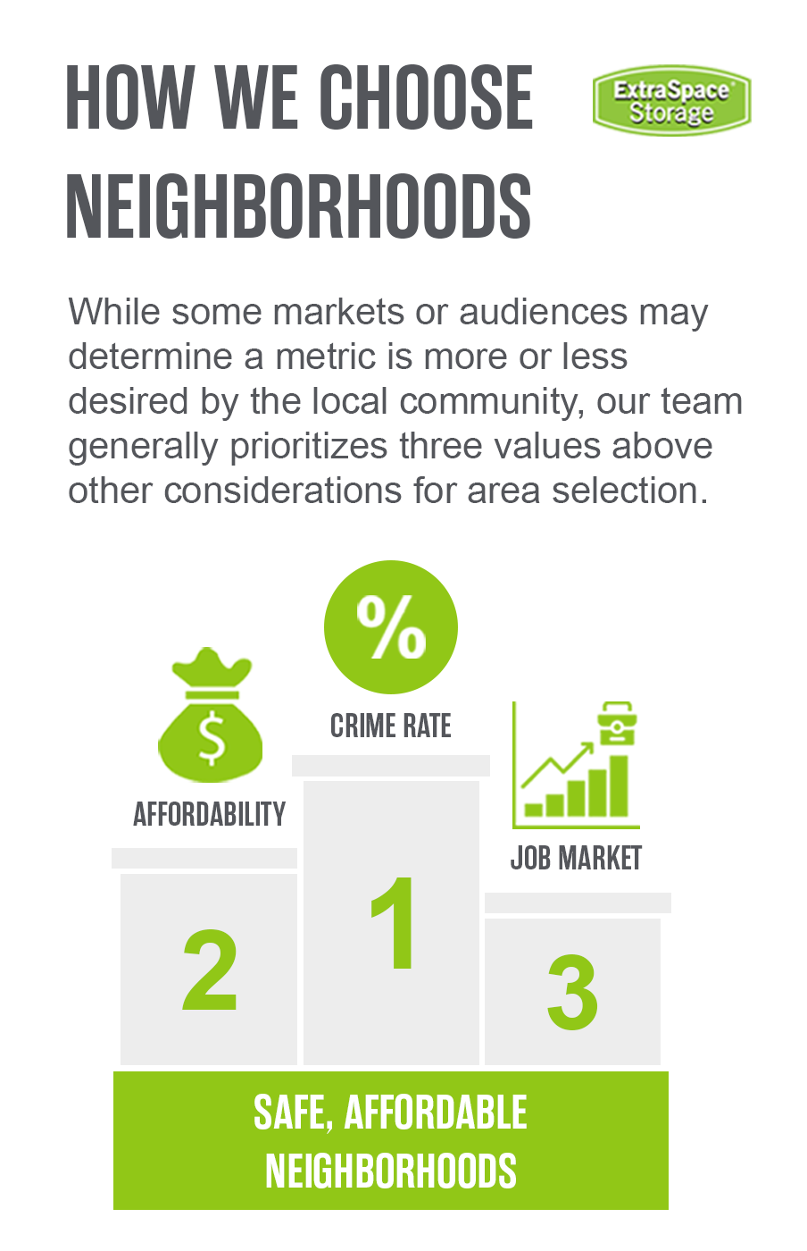 How-we-Choose-Methodology-Mobile_RichContent