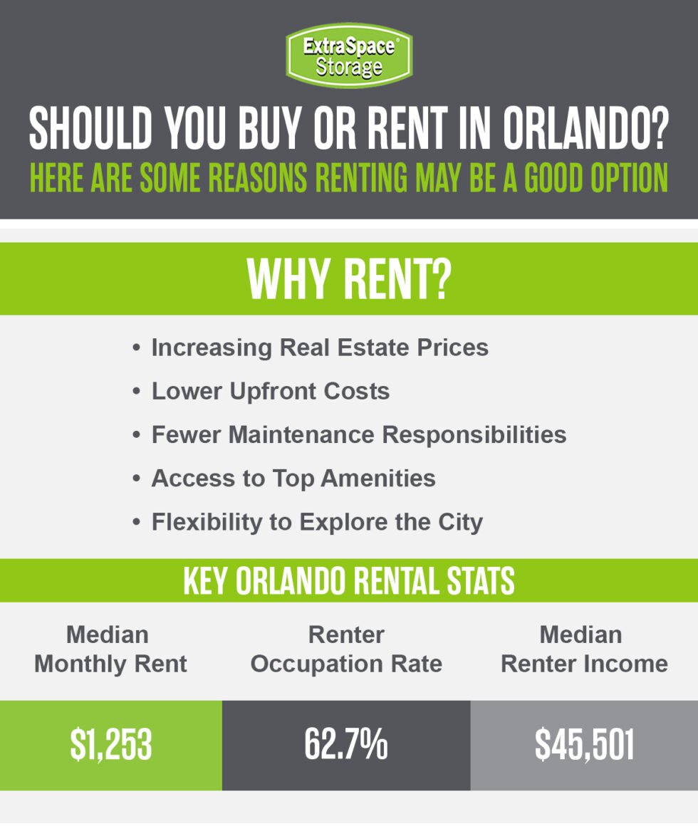 Buying vs. Renting a Home in Orlando in 2026