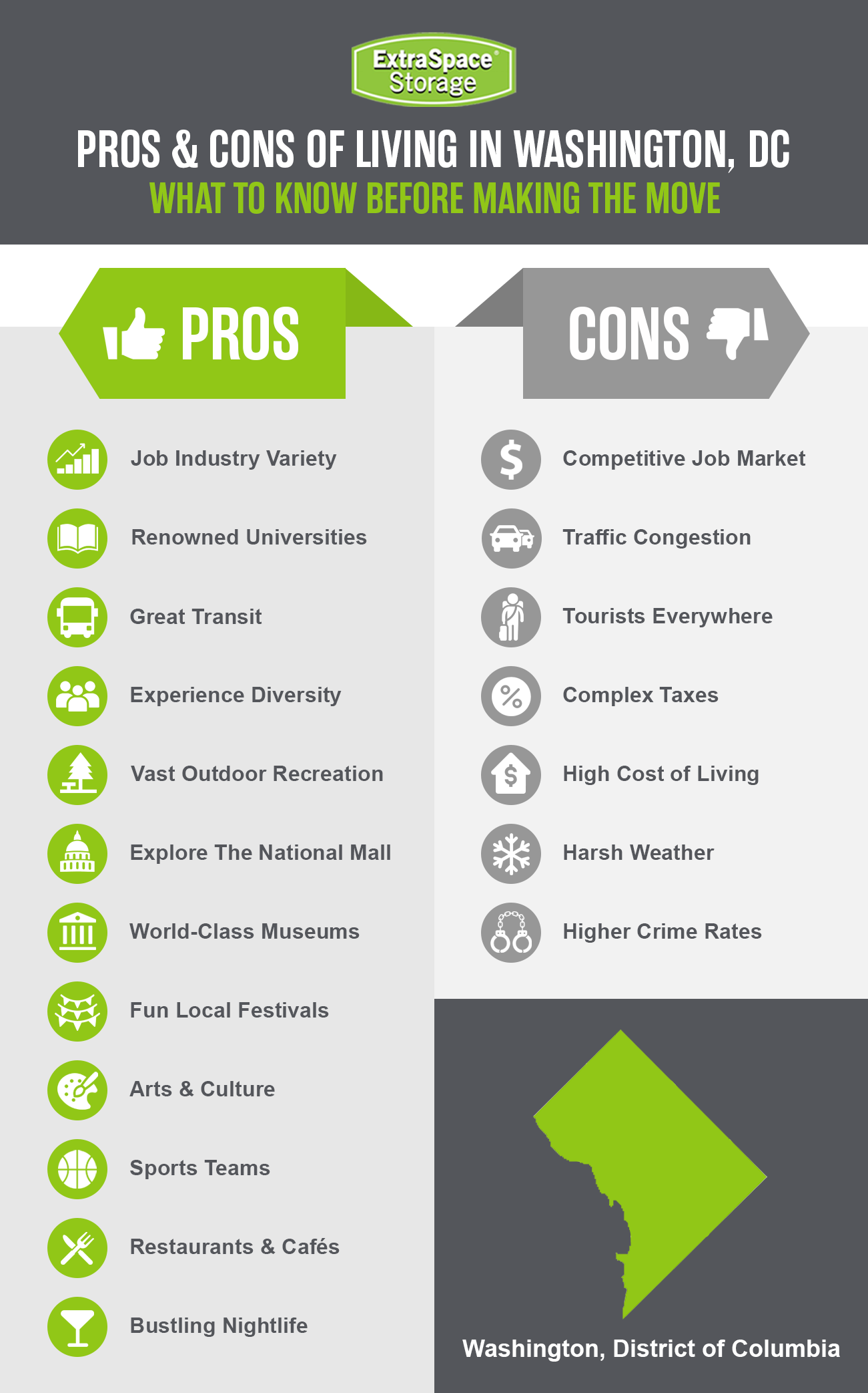 A graphic showcasing the pros and cons of living in Washington DC.
