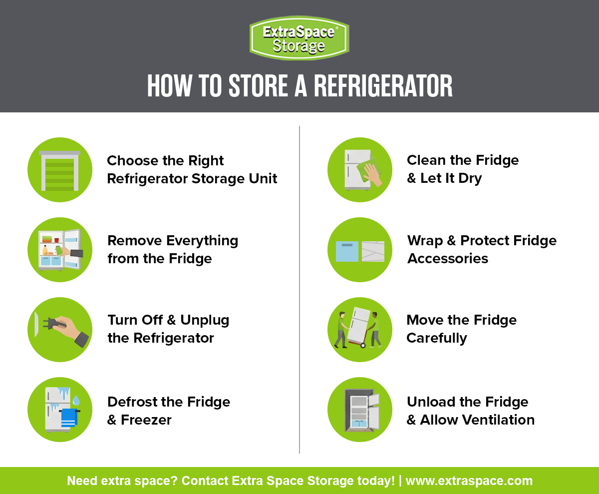 Steps for storing a refrigerator: choose the right refrigerator storage unit, remove everything from the fridge, turn off and unplug the refrigerator, defrost the fridge and freezer, clean the fridge and let it dry, wrap and protect fridge accessories, move the fridge carefully, unload the fridge and allow ventilation.