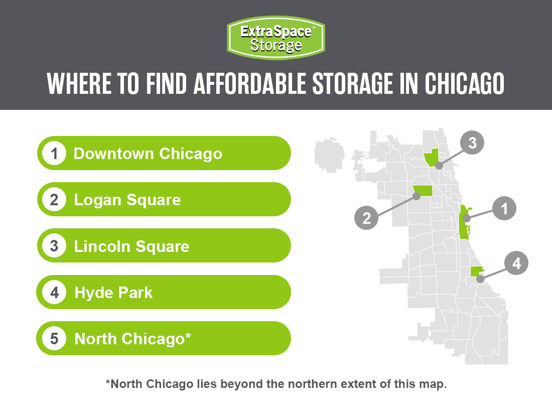 Titled, "Where to find affordable storage in Chicago". Locations highlighted include Downtown Chicago, Logan Square, Lincoln Square, Hyde Park, and North Chicago. North Chicago has a foot note saying North Chicago lies beyond the northern extent of this map. 