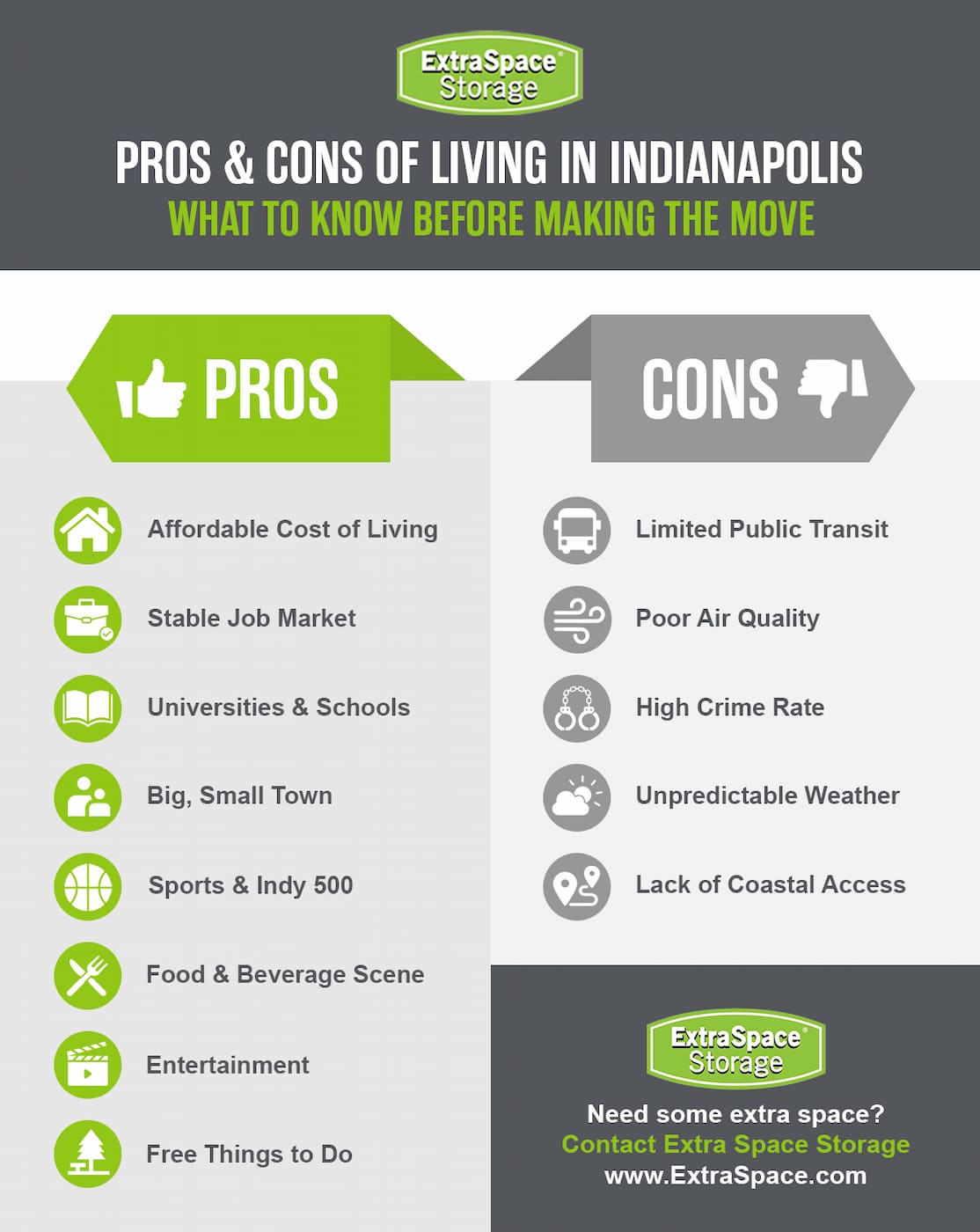 Pros of living in Indianapolis Indiana includes affordable cost of living, stable job market, universities and schools, it’s a big, small town, sports and Indy 500, food and beverage scene, entertainment, and free things to do. Cons of living in Indianapolis Indiana includes limited public transit, poor air quality, high crime rate, unpredictable weather, and lack of coastal access. 