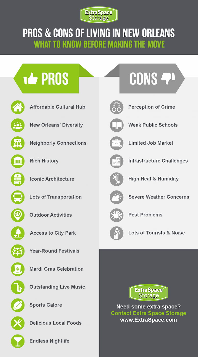 Pros of living in New Orleans include affordable cultural hub, diversity, neighborly connections, rich history, iconic architecture, lots of transportation, outdoor activities, access to city park, year-round festivals, Mardi Gras celebration, live music, sports, local foods, and endless nightlife. Cons of living in New Orleans include a certain perception of crime, weak public schools, limited job market, infrastructure challenges, high heat and humidity, severe weather concerns, pest problems, and lots of tourists.