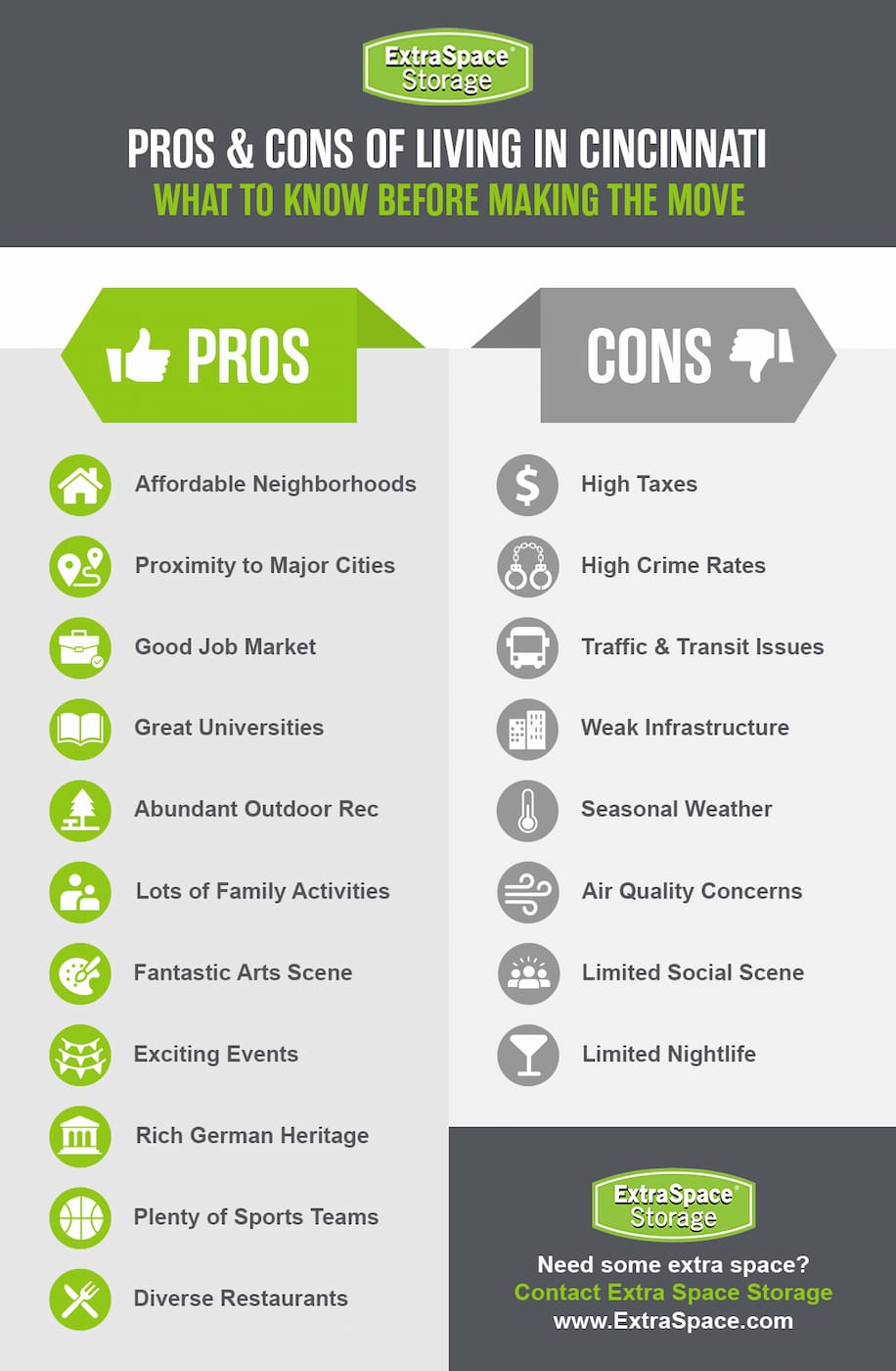 Pros of living in Cincinnati Ohio include affordable neighborhoods, proximity to major cities, good job market, great universities, abundant outdoor recreation, lots of family activities, fantastic arts scene, exciting events, rich German heritage, plenty of sports teams, and diverse restaurants. 

Cons of living in Cincinnati Ohio include high taxes, high crime rates, traffic and transit issues, weak infrastructure, seasonal weather, air quality issues, limited social scene, and limited nightlife. 