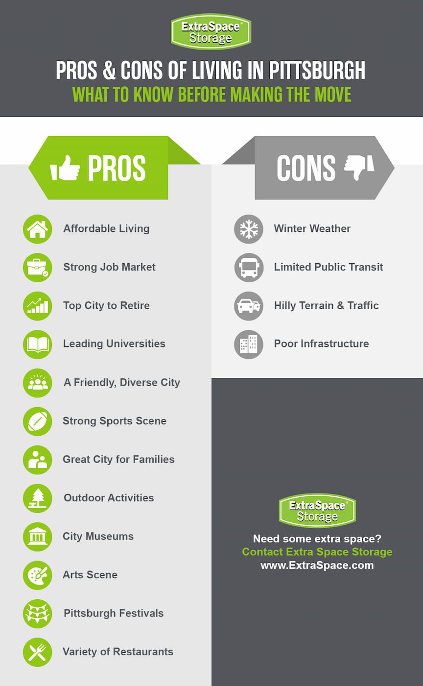 Pros of living in Pittsburgh include affordable living, strong job market, top city to retire, leading universities, a friendly, diverse city, strong sports scene, great city for families, outdoor activities, city museums, arts scene, festivals, and a variety of restaurants. Cons of living in Pittsburgh include winter weather, limited public transit, hilly terrain and traffic, poor infrastructure.