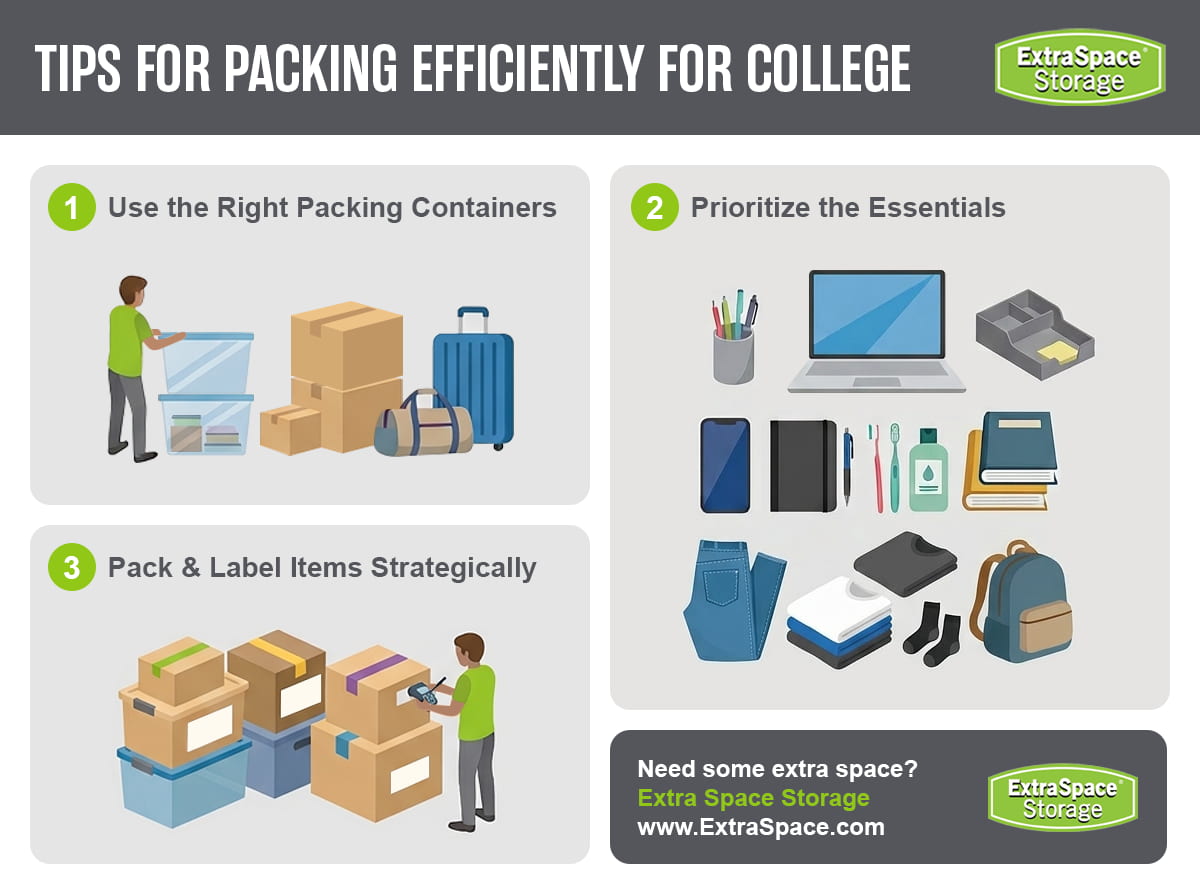 Tips for packing efficiently for college include to use the right packing containers, prioritize the essentials, and pack and label items strategically. 