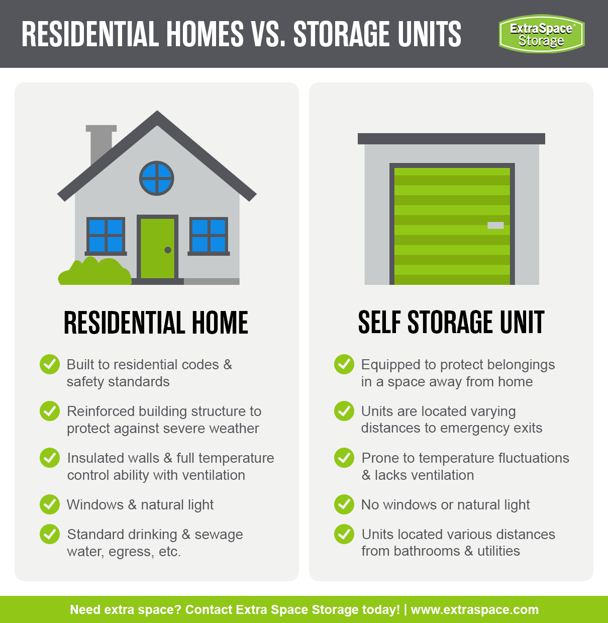 Living in a residential home vs a storage unit.