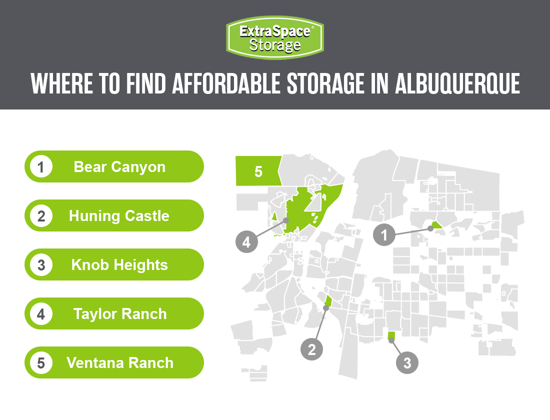 List of neighborhoods in Albuquerque with affordable storage.