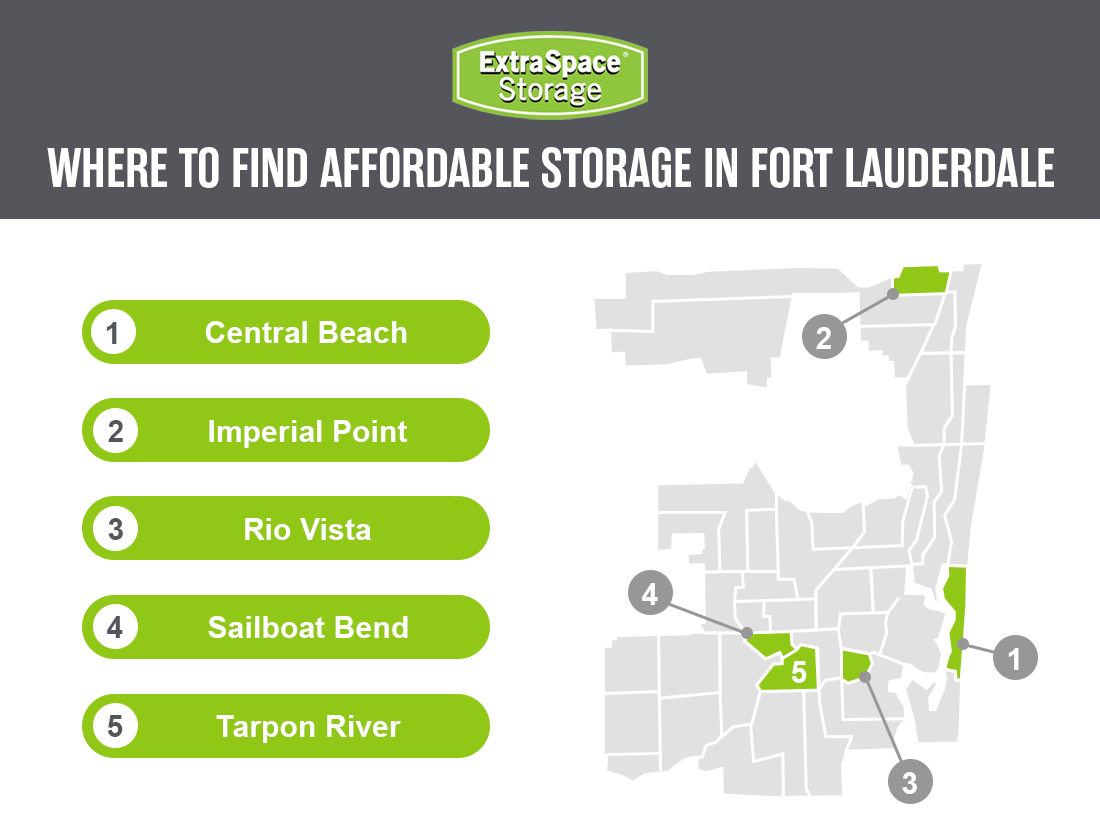 Graphic listing the top five places to find affordable self storage in Fort Lauderdale, along with a map showing where the corresponding places are located in the city.