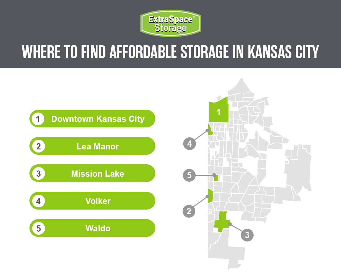 Graphic giving the top five areas in KCMO offering affordable self storage, along with a map of the area depicting the corresponding neighborhoods.