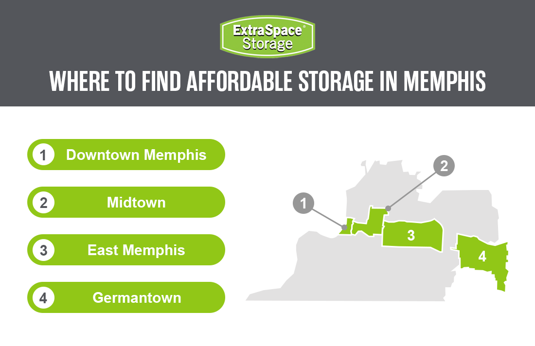 Graphic showing the top four places in Memphis for affordable self storage, along with a map highlighting the corresponding areas in the city.