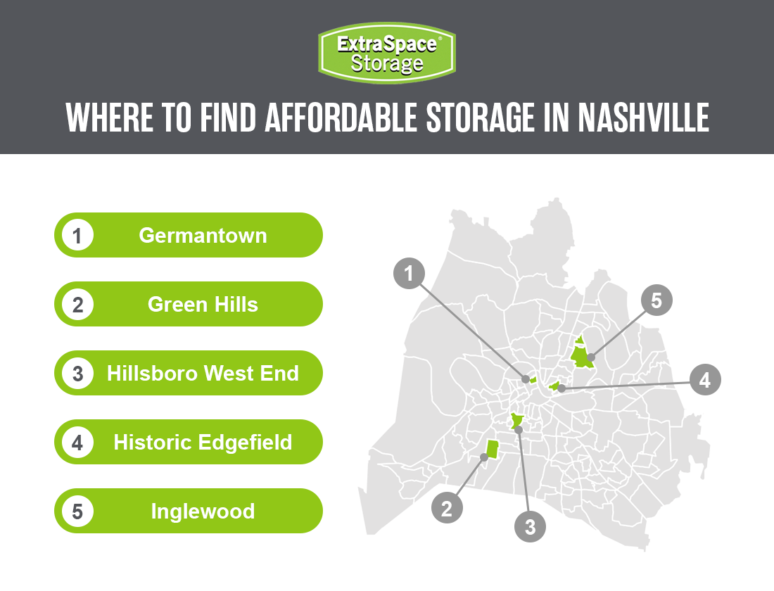 Graphic listing five neighborhoods in Nashville offering affordable storage, corresponding with areas on a map of the city.