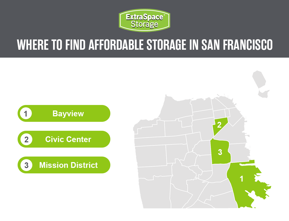 Top neighborhoods where you can find affordable storage in San Francisco