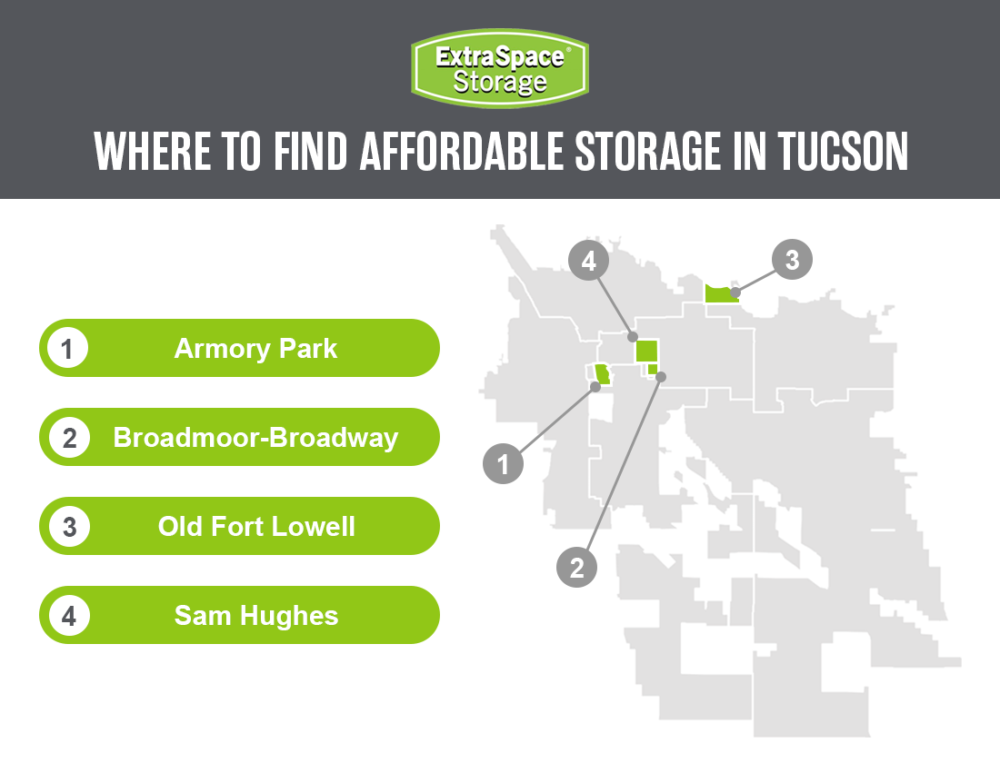 An infographic showing where to find affordable self storage in Tucson, AZ.