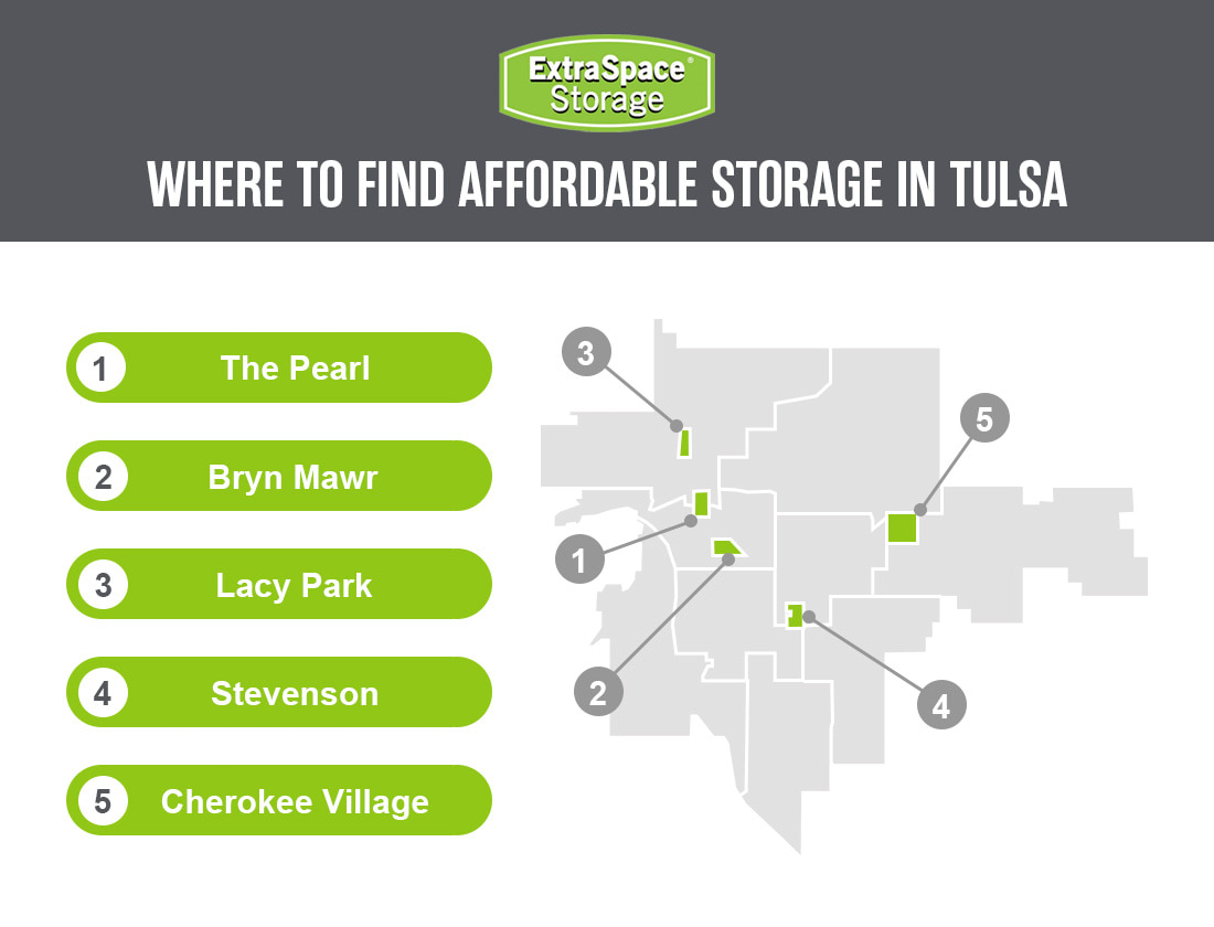 Graphic giving the top five places in Tulsa offering affordable self storage, along with a map of the city showing where the corresponding areas are.