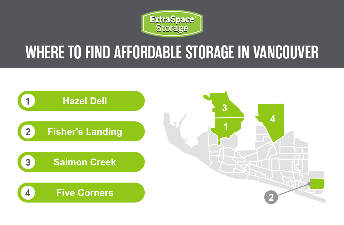 Infographic of a map of Vancouver with the popular neighborhoods highlighted.