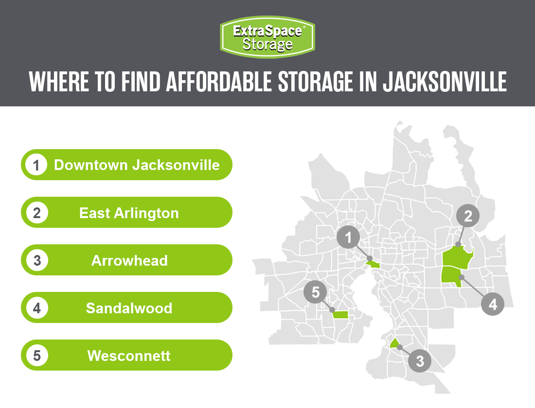 Popular neighborhoods for storage in Jacksonville