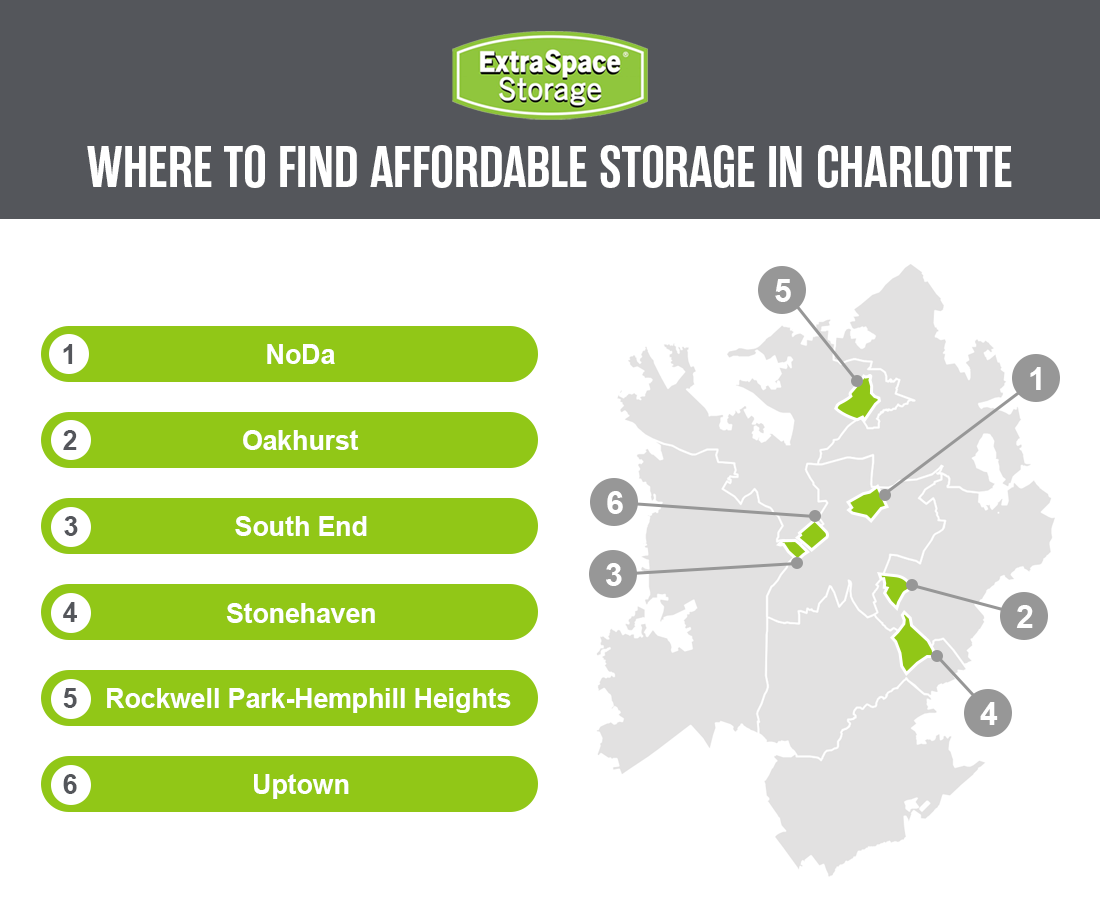 Where to Find Affordable Storage in Charlotte, North Carolina