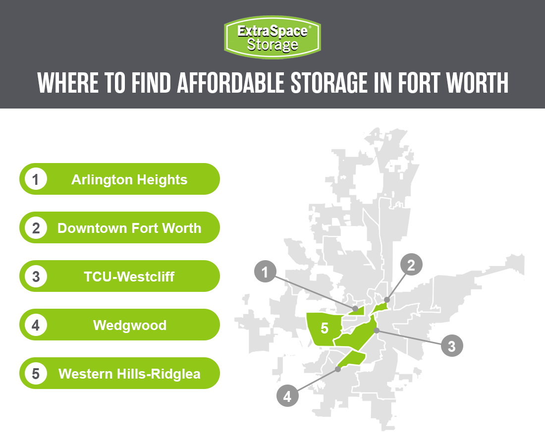Where to Find Affordable Storage in Fort Worth, Texas