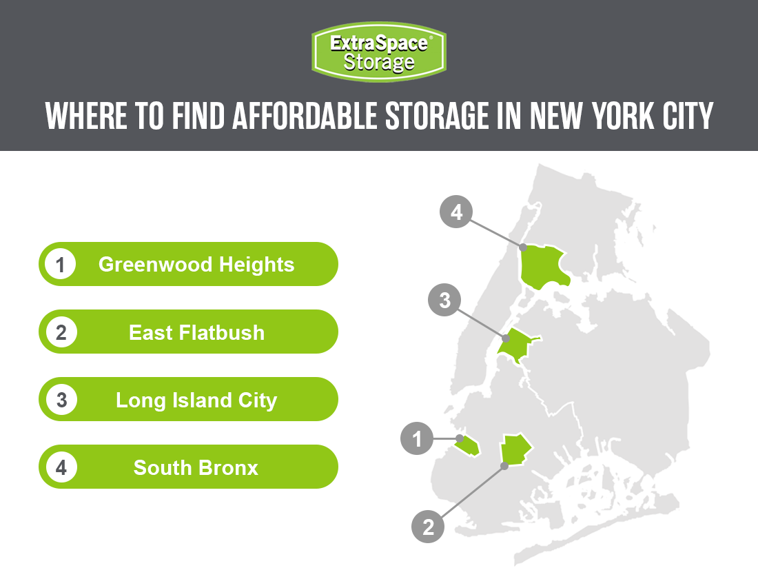 List and map of four popular neighborhoods in NYC to find affordable self storage, including Greenwood Heights, East Flatbush, Long Island City, and South Bronx