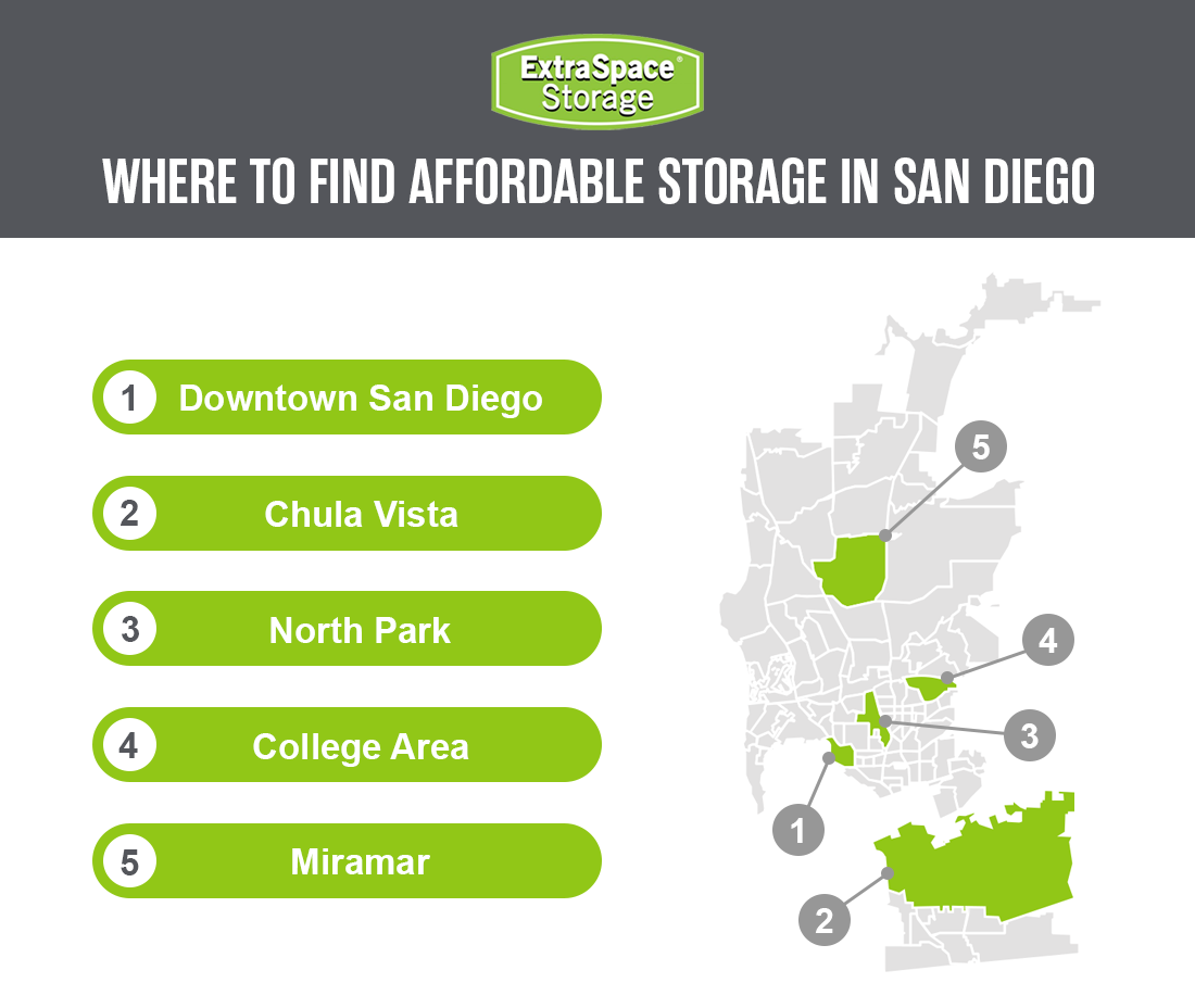 Where to Find Affordable Storage in San Diego, California