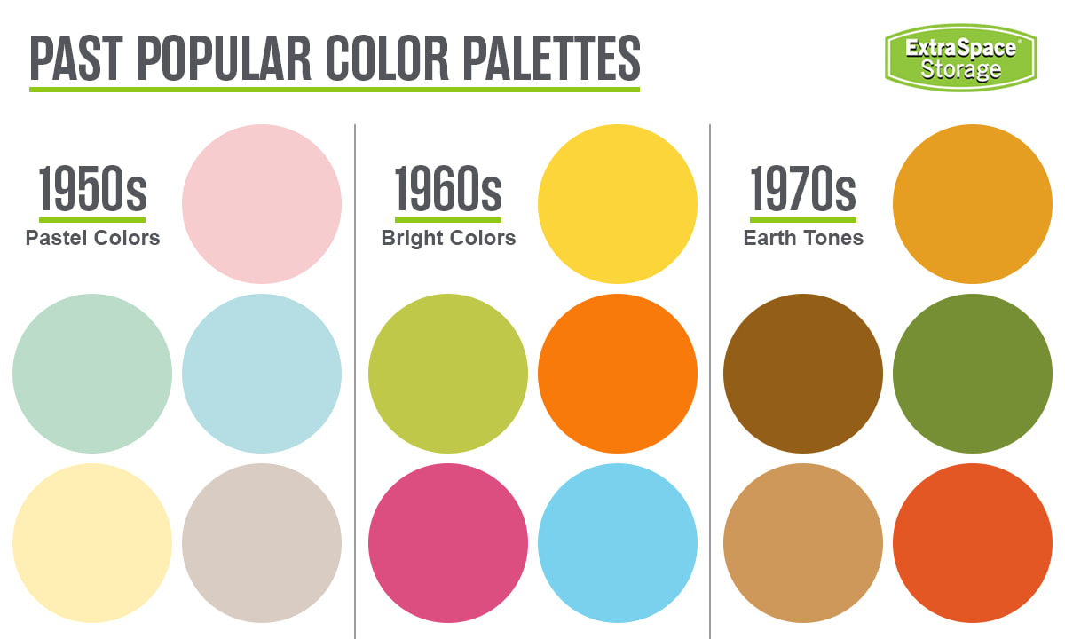 Titled Past Popular Color Palettes showcasing the pastel colors of the 19050s, bright colors of the 1960s and the earth tones of the 1970s.