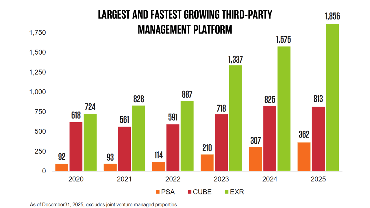 Performance & Platform